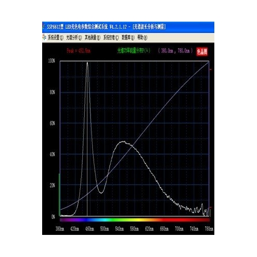 LEDスポットライト E26 ESD-ZPD-E27-0038-GCP12-A1