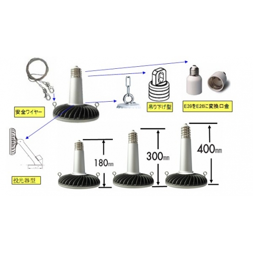 新設計構造 ユーフォー LED水銀灯 品番:FS-TJD-N60XW(300W相当)