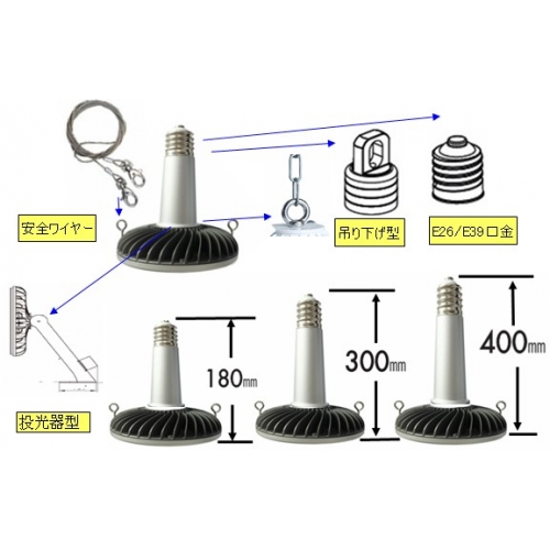 LED上場企業 UFO LEDハイベイライト FS-TJD-N100XW(400W相当)