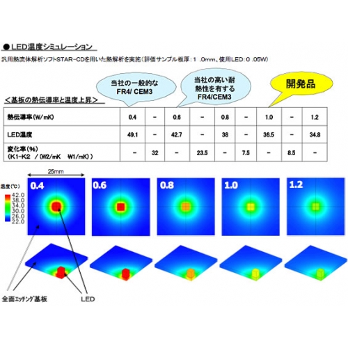 LED照明用基材 高・熱伝導性セムスリーR-1787