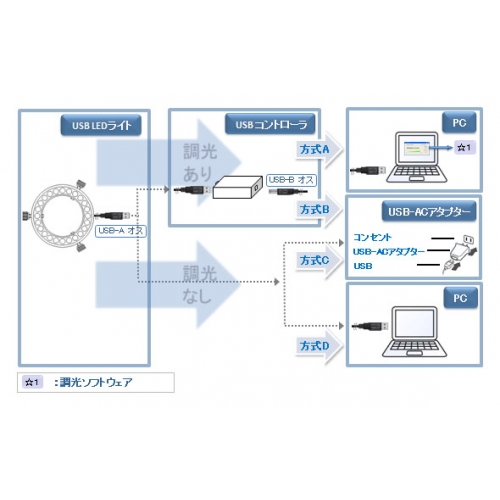 USB LEDライト LRF-40/28W(USB)