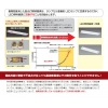工事が不必要なLED照明(グロー、ラピットスタータタイプ対応) T8-20W3528NM-1200J 画像