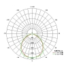 高輝度G系列120WトンネルLEdライト CLED-LTG120-AC/220-G-J-Ⅲ-C-G02 画像